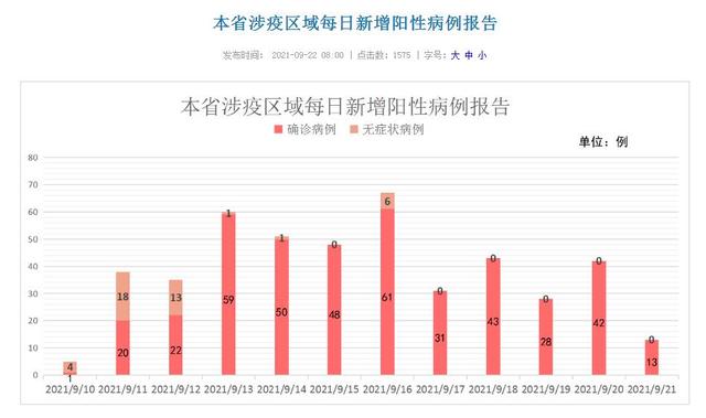 “北京昨日新增22例本土确诊” 北京昨日新增确诊病例轨迹？-第1张图片