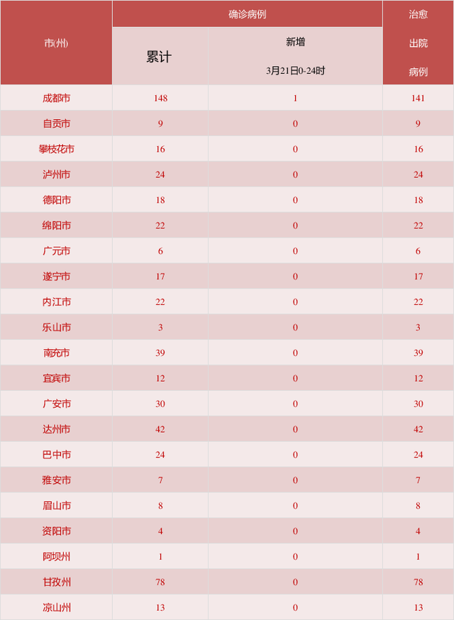 “北京昨日新增22例本土确诊” 北京昨日新增确诊病例轨迹？-第3张图片
