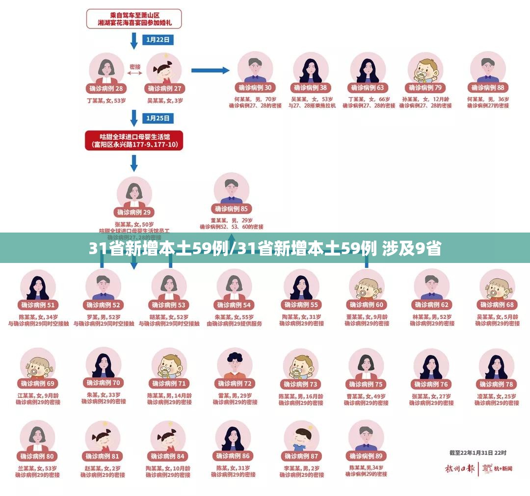 31省区市新增本土确诊94例.31省区市新增本土确诊1-第2张图片