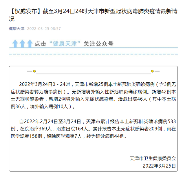 山东新增本土确诊42例-山东新增本土疑似病例1例 现有确诊25例-第2张图片