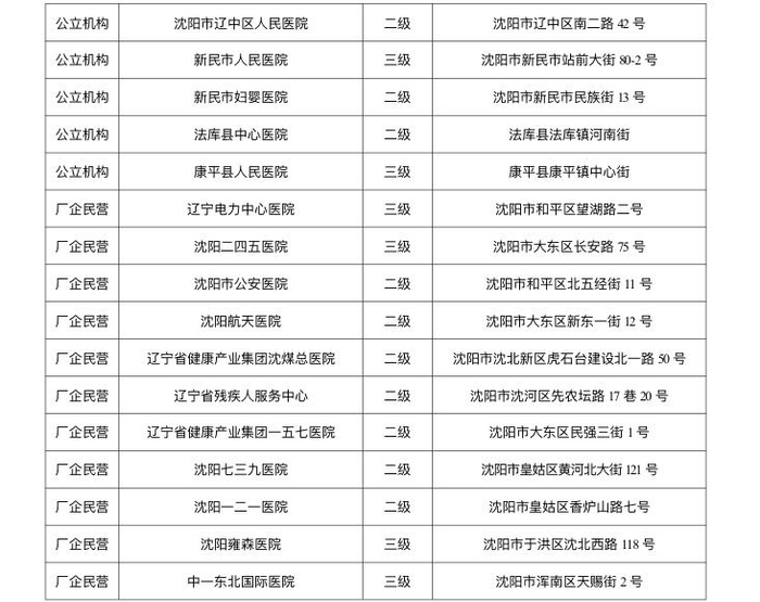 沈阳新增本土确诊︰(沈阳 新增 本土)-第1张图片