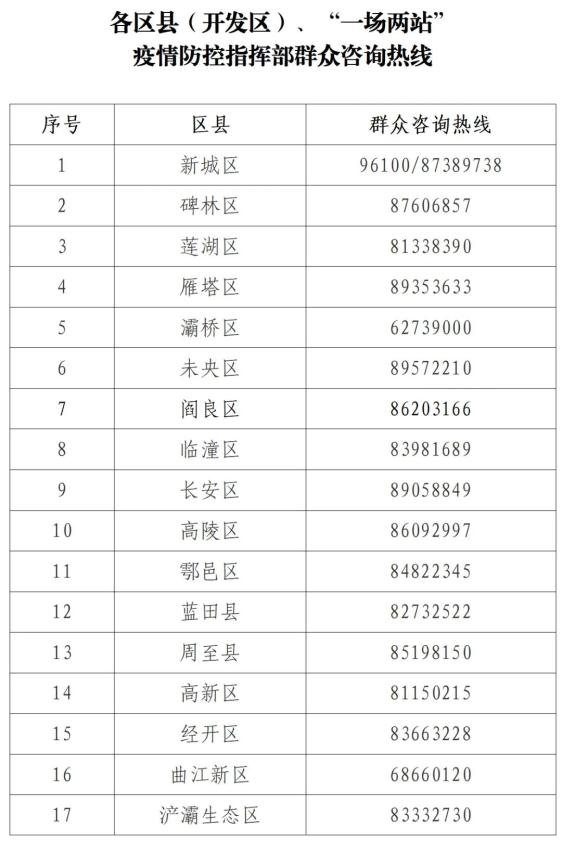 “西安发布最新疫情” 西安发布最新传染疫情？-第2张图片