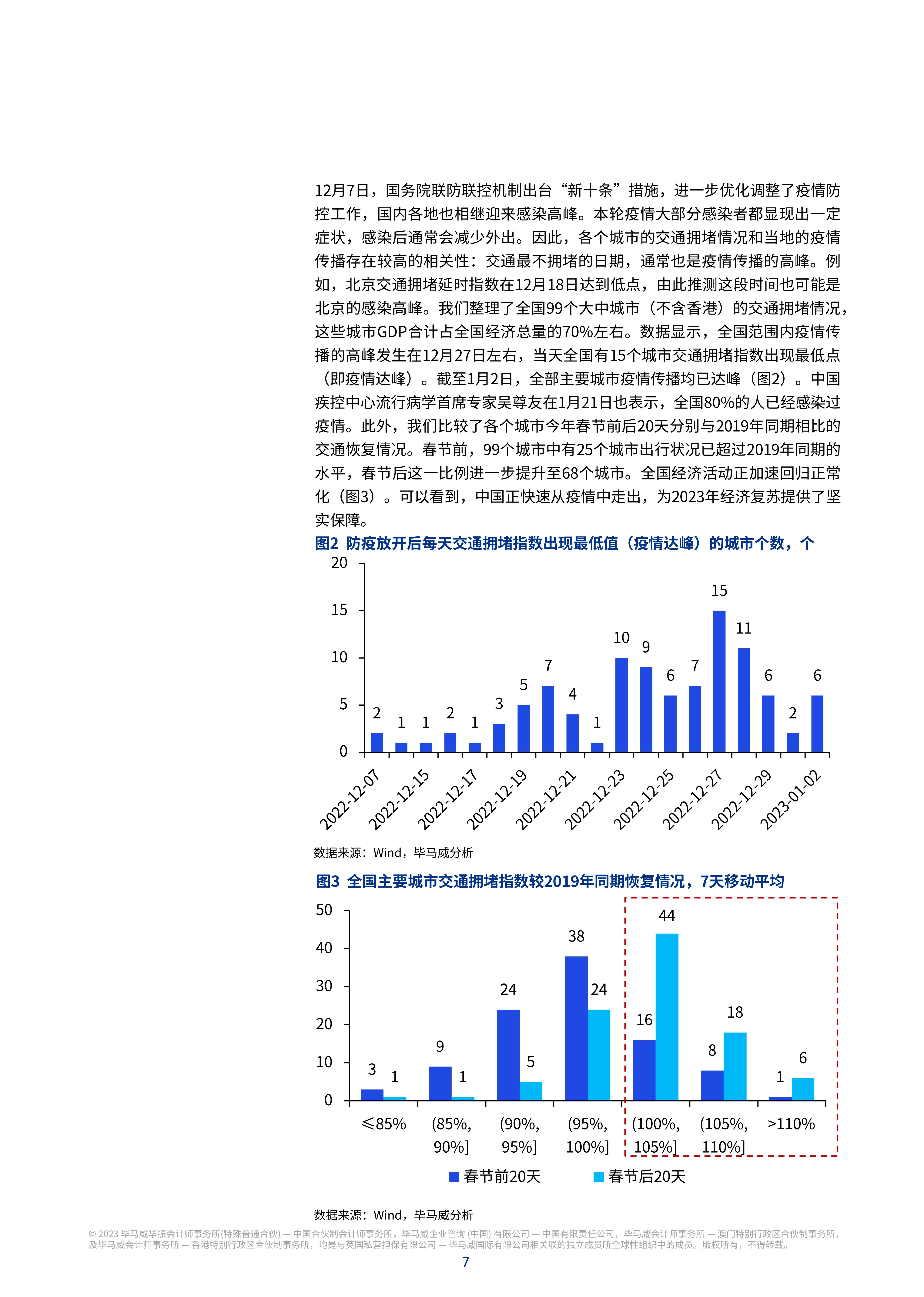 “中国预测2023年疫情” 2023年中国将发生什么？-第3张图片