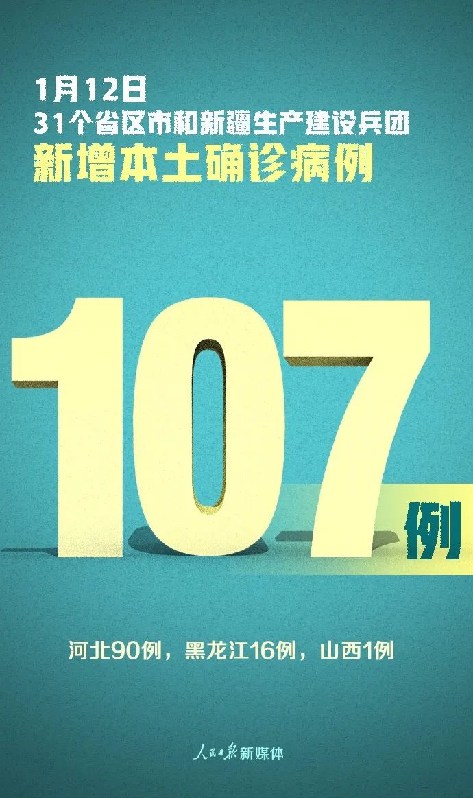 【31省区市新增本土确诊73例/31省区市新增本土确诊病例3例】-第2张图片