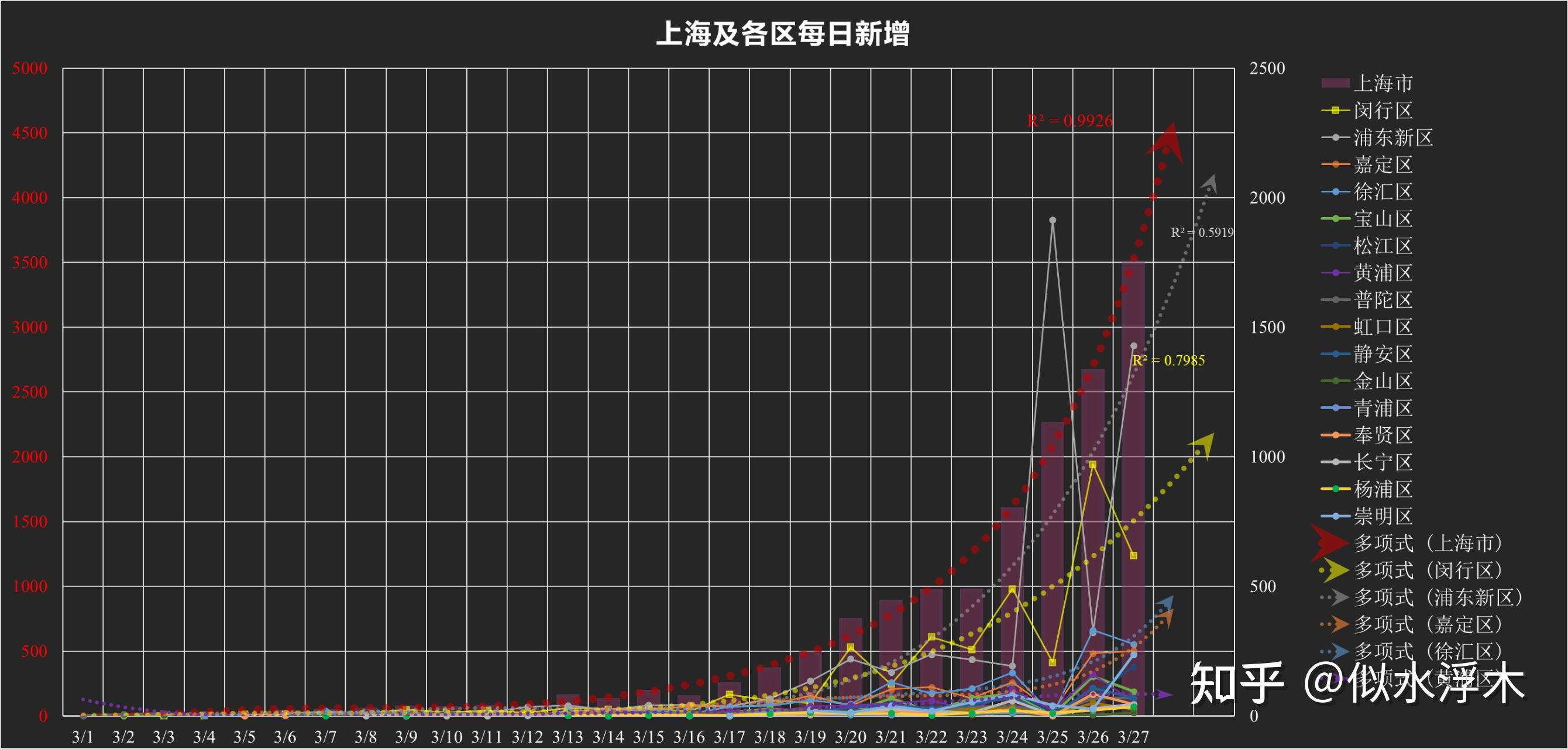 “上海确诊病例” 上海确证病例？-第2张图片