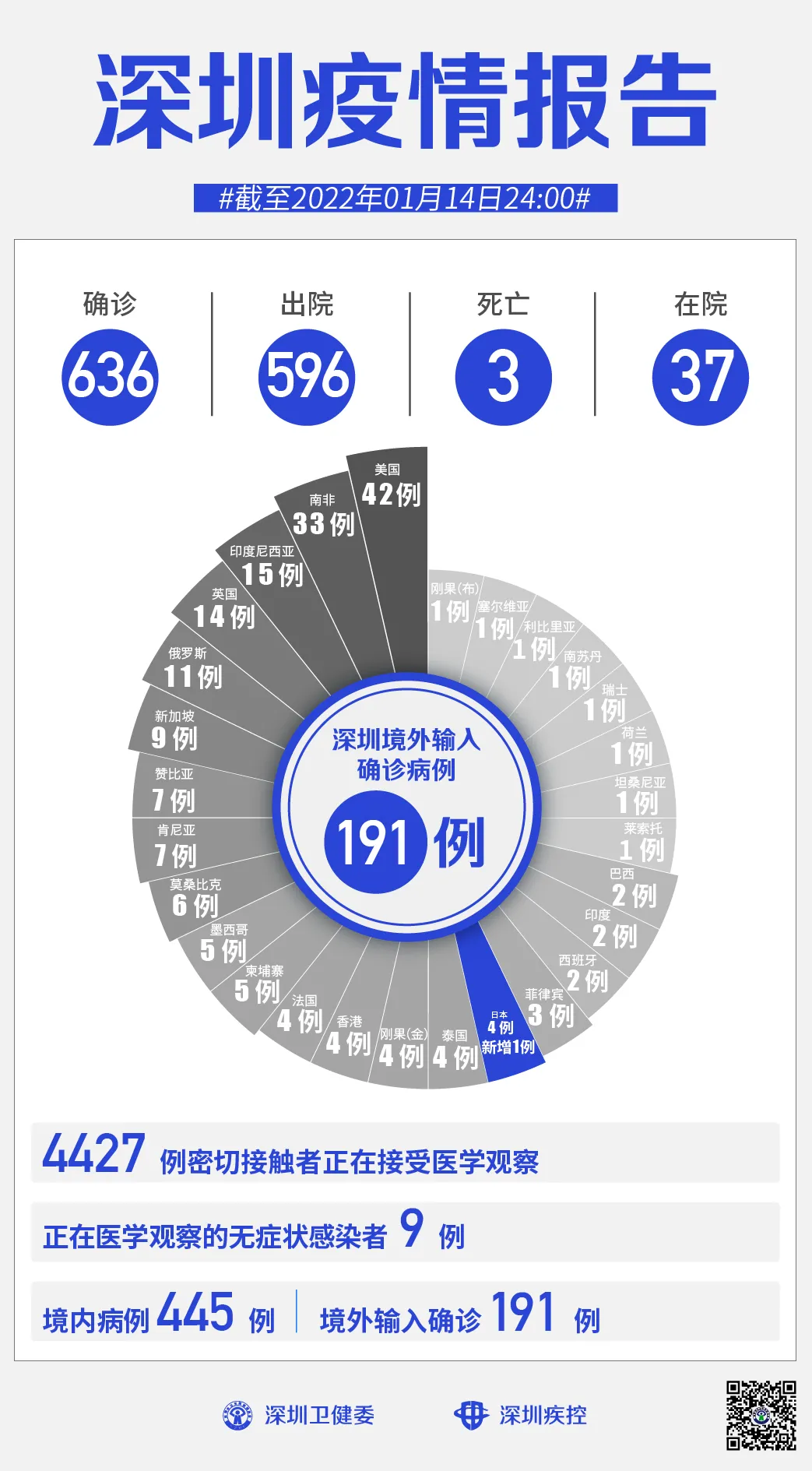 “江西新增本土确诊14例” 江西新增本土病例1例？-第2张图片