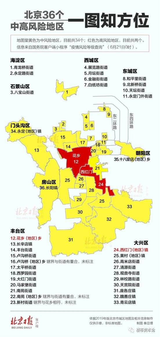 北京疫情中高风险地区︰(北京疫情中高风险地区名单一览持续更新)-第2张图片