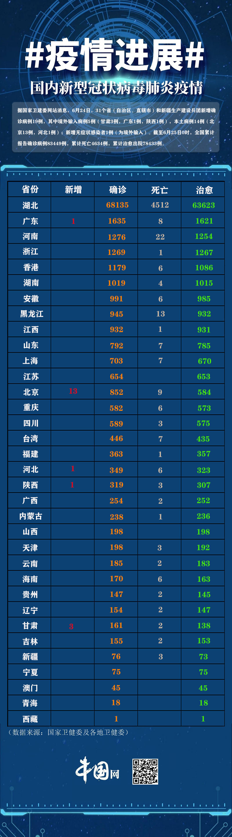 “31省新增11例确诊均为境外输入” 31省区市新增13例确诊均为境外输入？-第1张图片