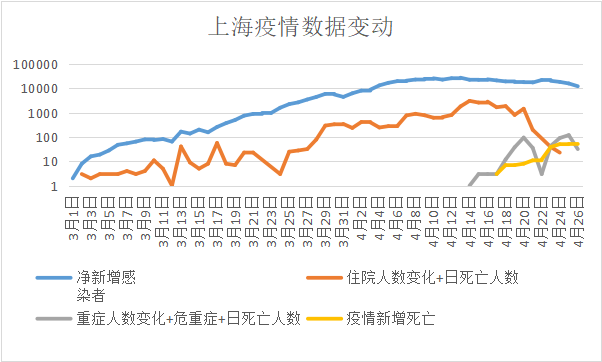 上海市新增48例本土确诊.上海新增47例确诊-第2张图片