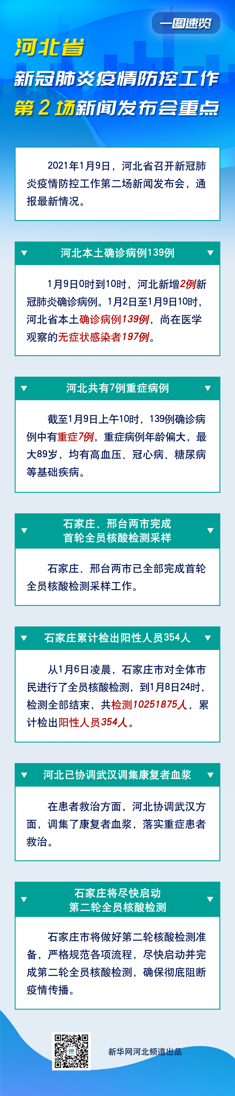 “河北疫情	” 河北疫情开始时间是几月几日啊？-第2张图片