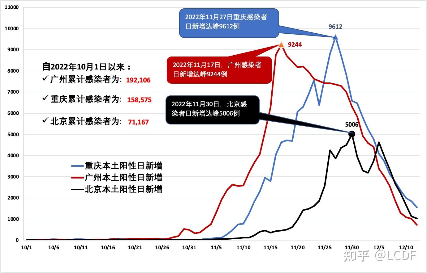 北京新增本土感染者49例︰(北京新增感染病例)-第3张图片