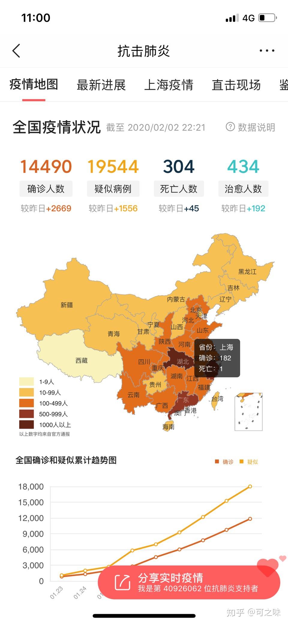 31省新增确诊36例︰(31省新增确诊33例 含本土1例)-第3张图片