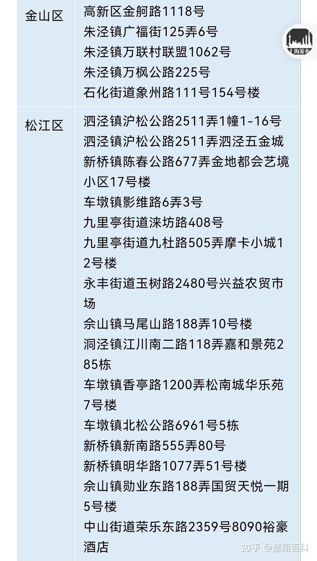 “高风险地区最新名单最新” 高风险区疫情消息？-第3张图片