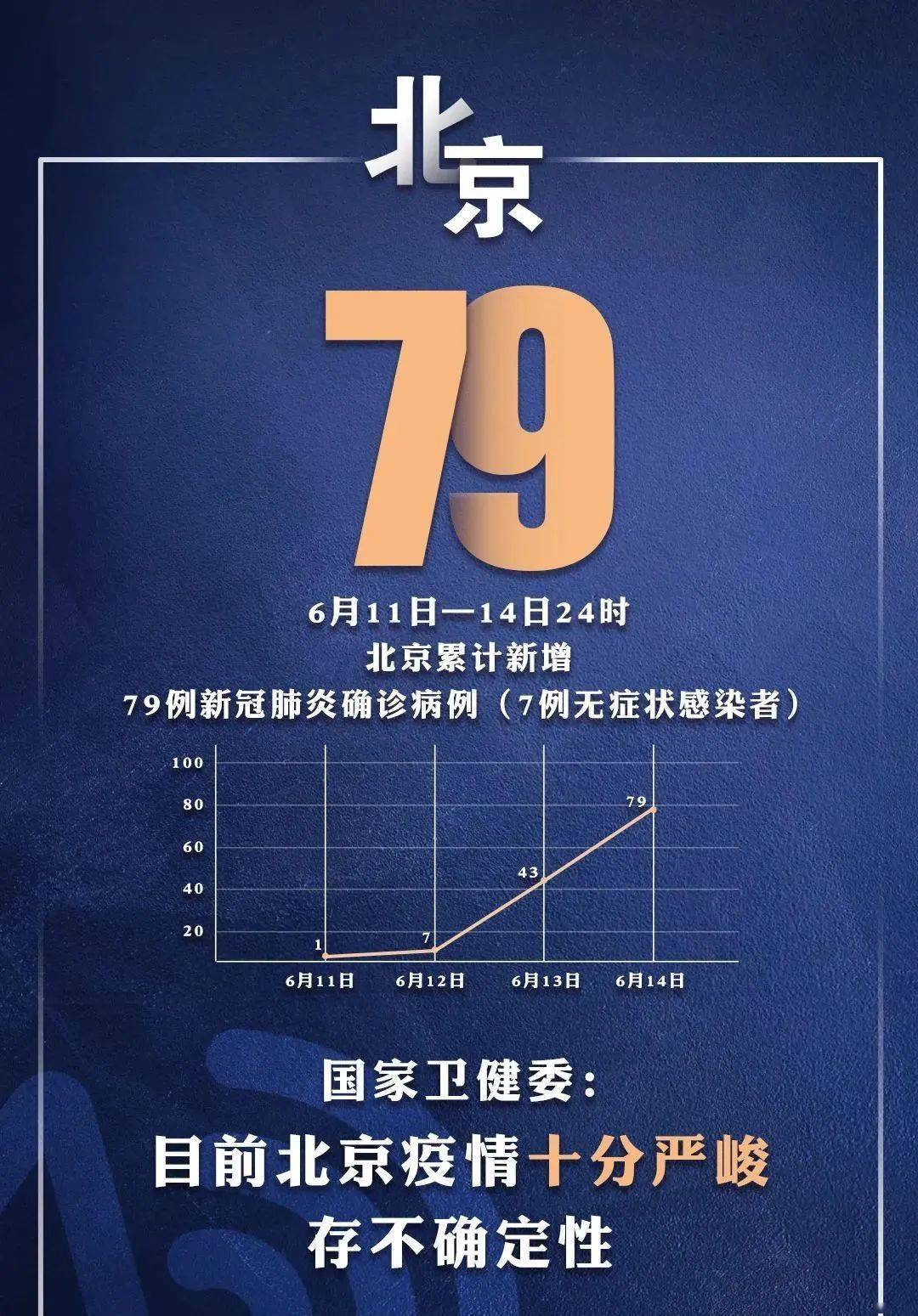 “4省现北京关联病例	” 北京输入关联病例怎么传染上的？-第2张图片