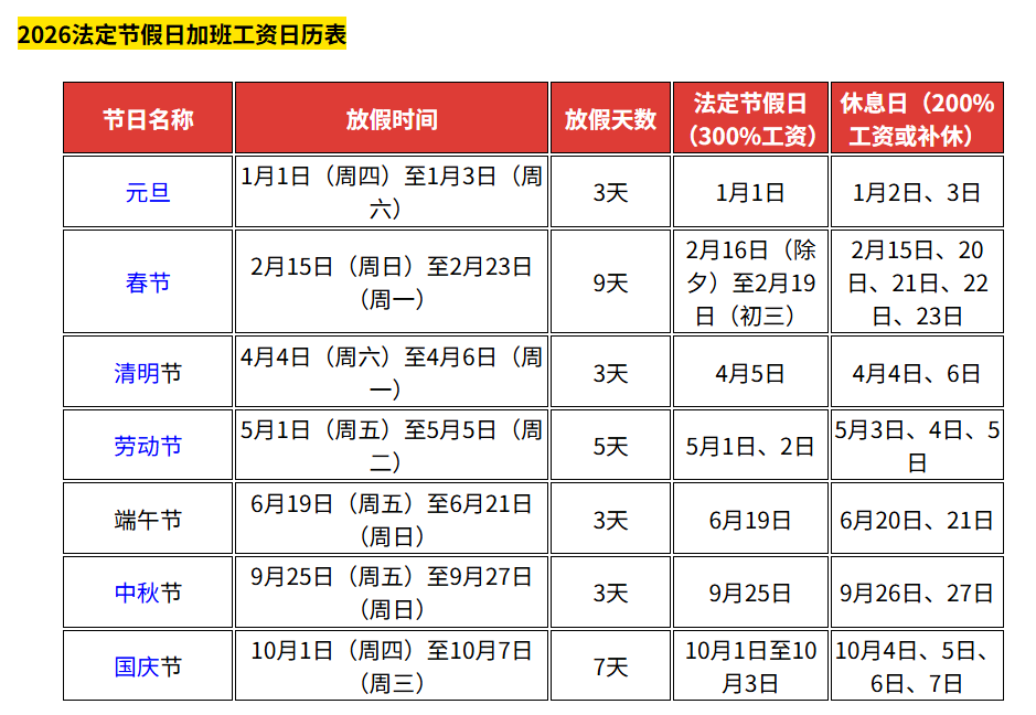 过年高速公路免费到几号,过年高速免费到什么时候2021-第3张图片