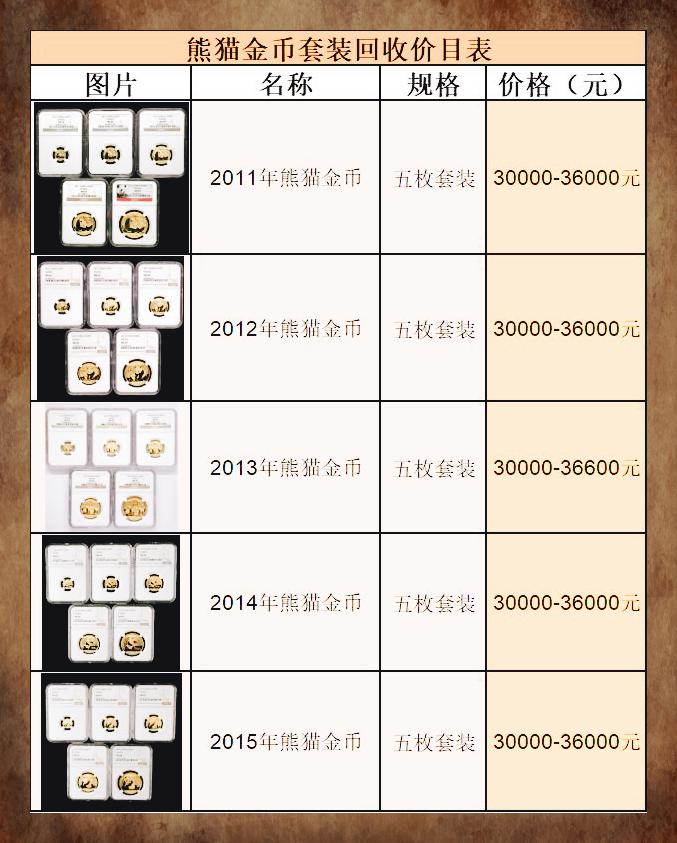 2022年北京冬奥会闭幕式.2022年北京冬奥会纪念币值多少钱-第2张图片