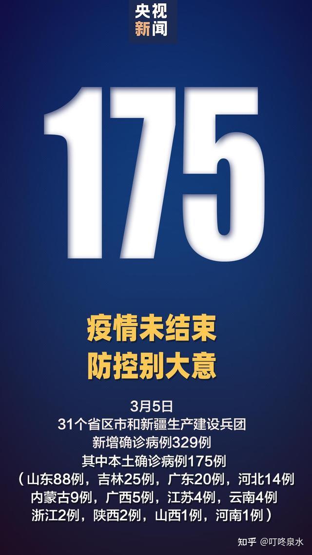 “山东新增本土31例	” 山东新增本土4例？-第1张图片