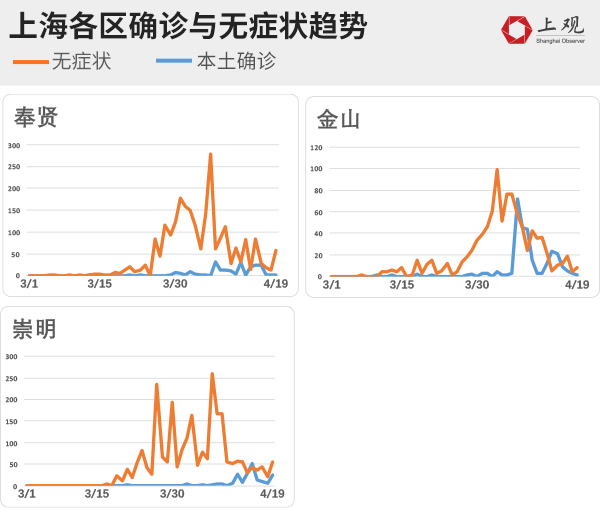 上海疫情地图︰(上海疫情地图实时更新)-第1张图片