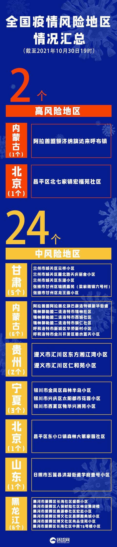 北京中风险地区有哪些〃北京中风险地区有哪些城市-第3张图片