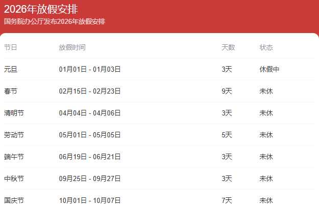 2023春节高速路免费的时间表-2022春节高速免费多少天-第1张图片