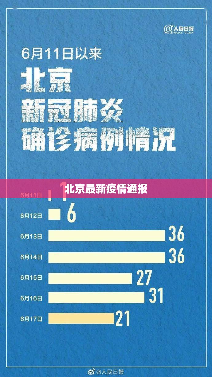 “今天疫情通报	” 今天疫情通报全国新增？-第2张图片
