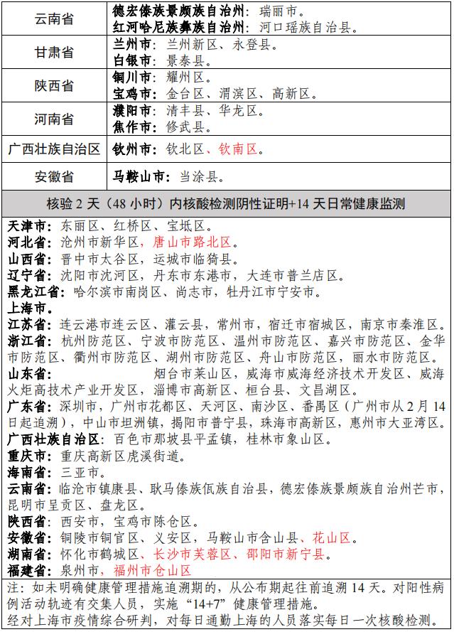 “今天疫情通报” 今天疫情通报全国新增？-第3张图片