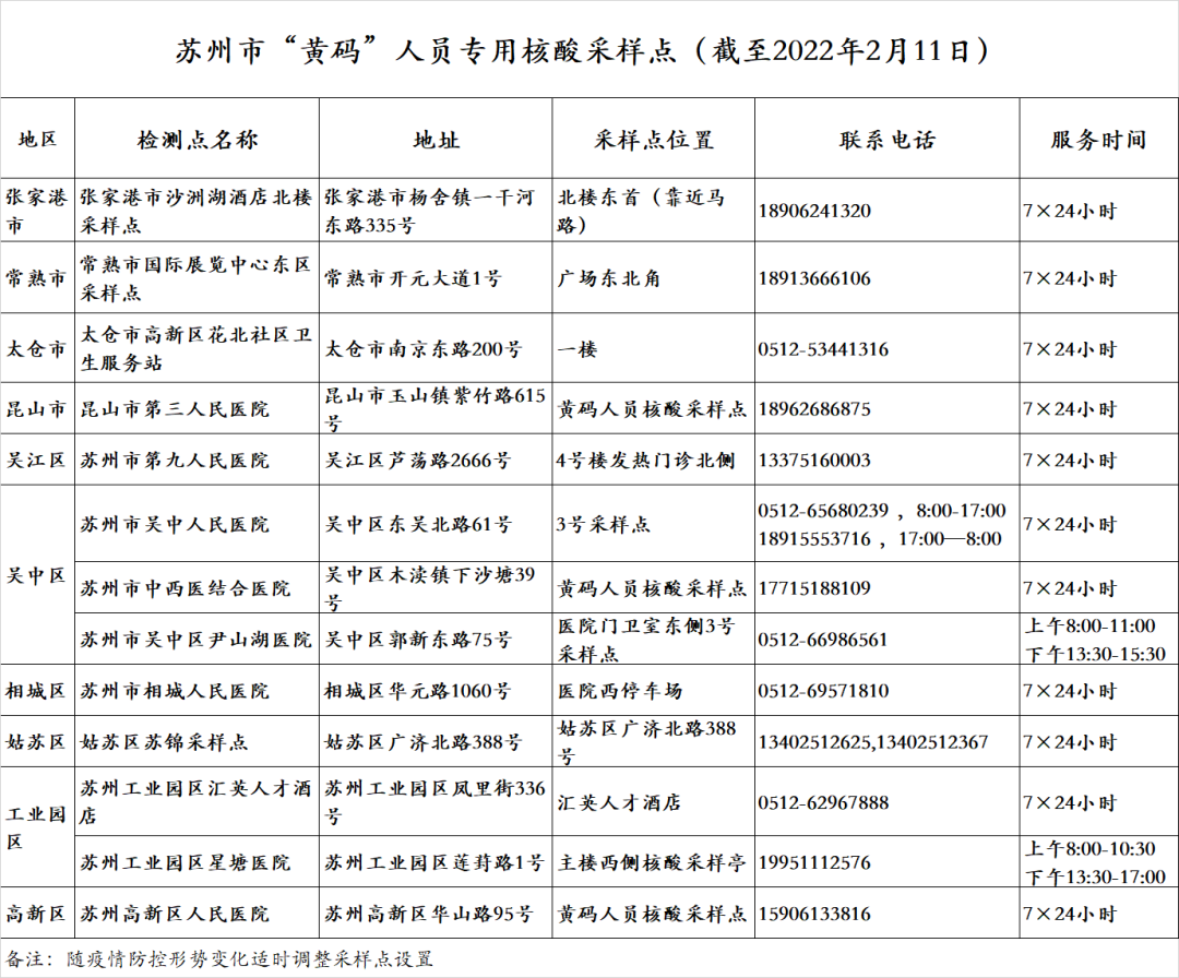 长春疫情最新通告〃长春疫情最新通告今天-第1张图片