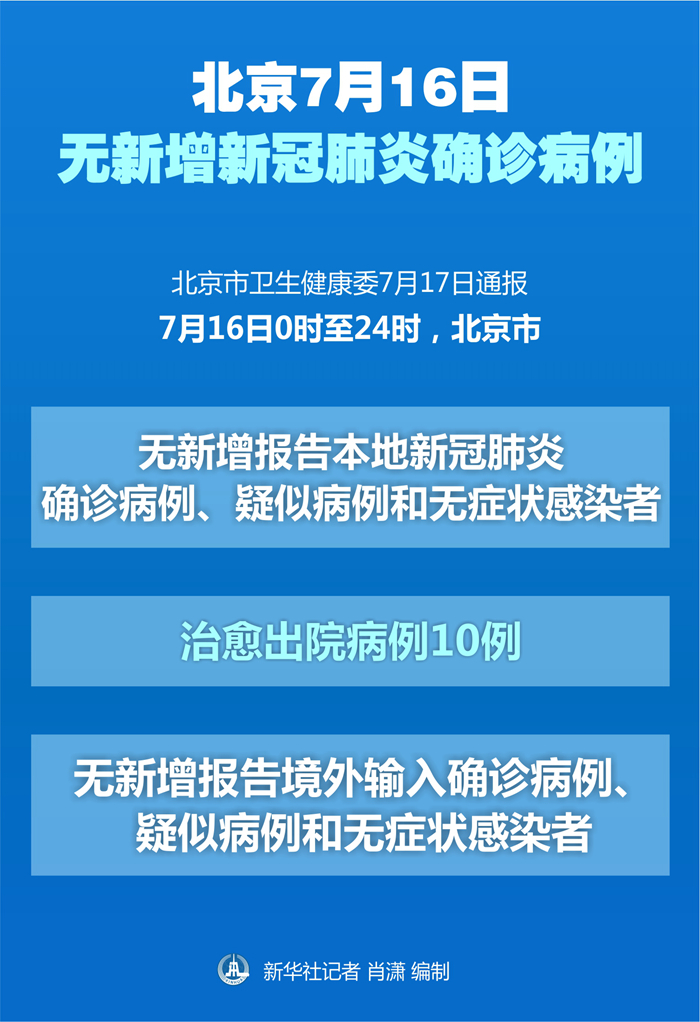 【北京新增11例本土感染者:社会面1例/北京新增1例本地确诊1例疑似病例】-第1张图片