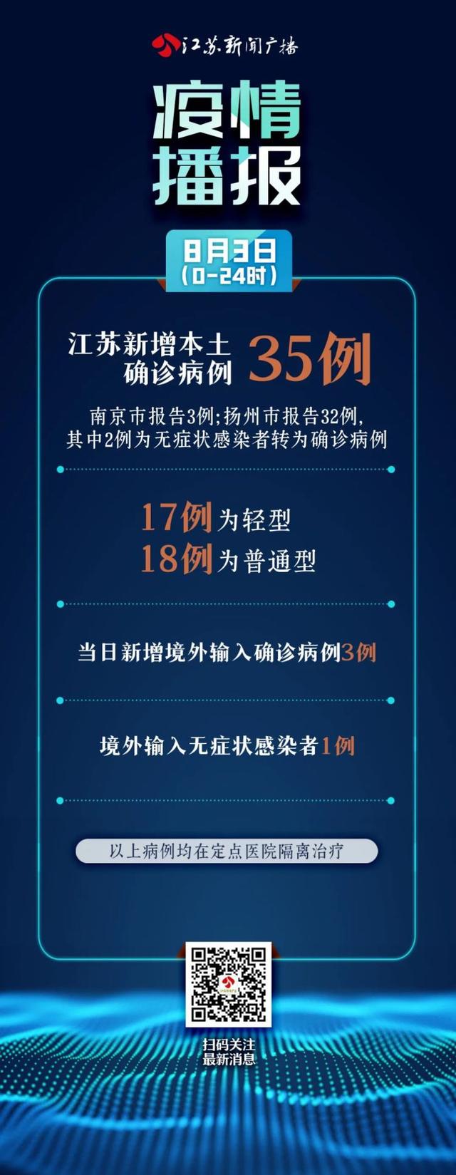 江苏新增本土确诊48例︰(江苏新增本土45例轨迹)-第1张图片